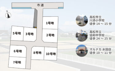 ナチュレ下田井